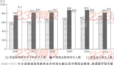 2014年四川公务员《行测》考前密押试题及答