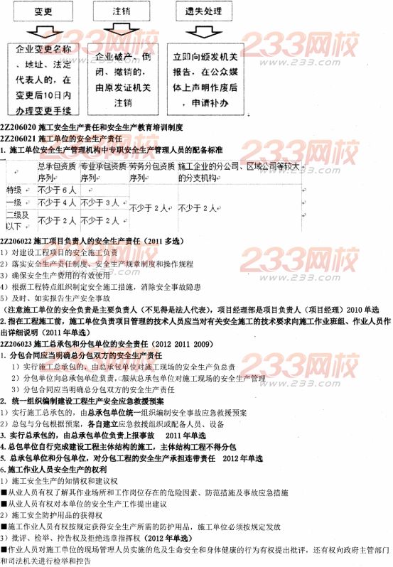 233网校2014二建法规资料:建设工程安全生产法律制度
