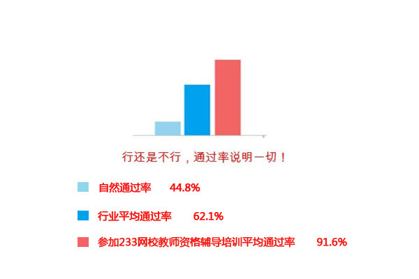 让事实告诉你233网校教师资格证面试通过率-教