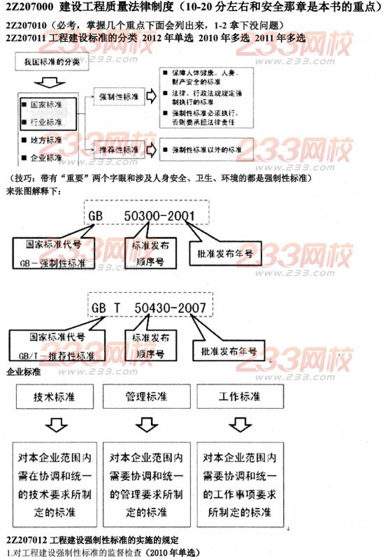 233网校2014二建法规资料:建设工程质量法律制度