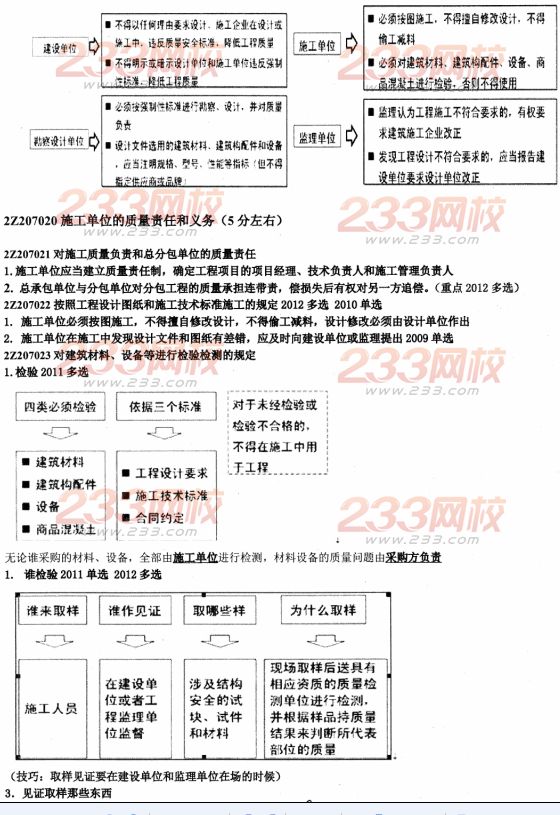 233网校2014二建法规资料:建设工程质量法律制度