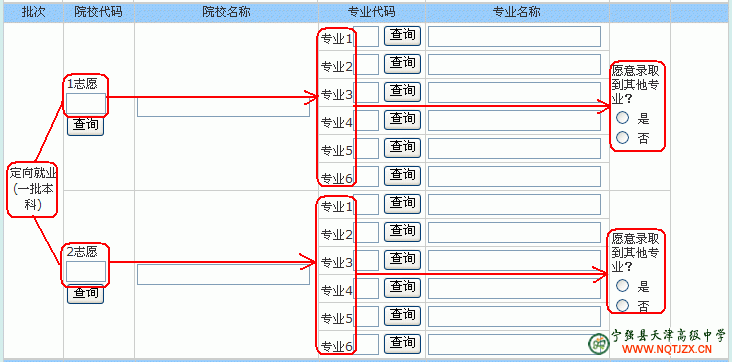 解密高考志愿填报表 233网校高考频道