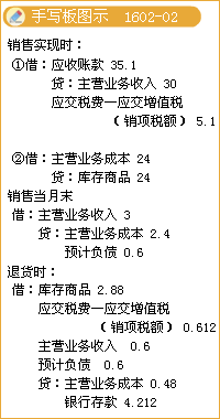 账务系统用例图_舒淇没处理过的图片_销售收入账务处理
