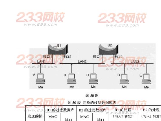 233网校自学考试网