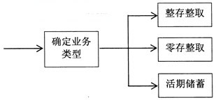 全国2014年4月高等教育自学考试管理信息系统