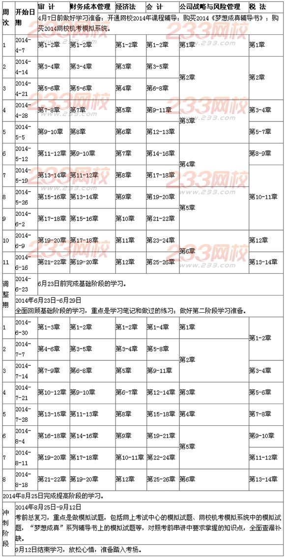 2014年注册会计师考试专业阶段学习计划表-注