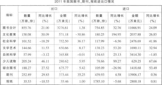 2014黑龙江公务员行测标准预测试题及答案(2