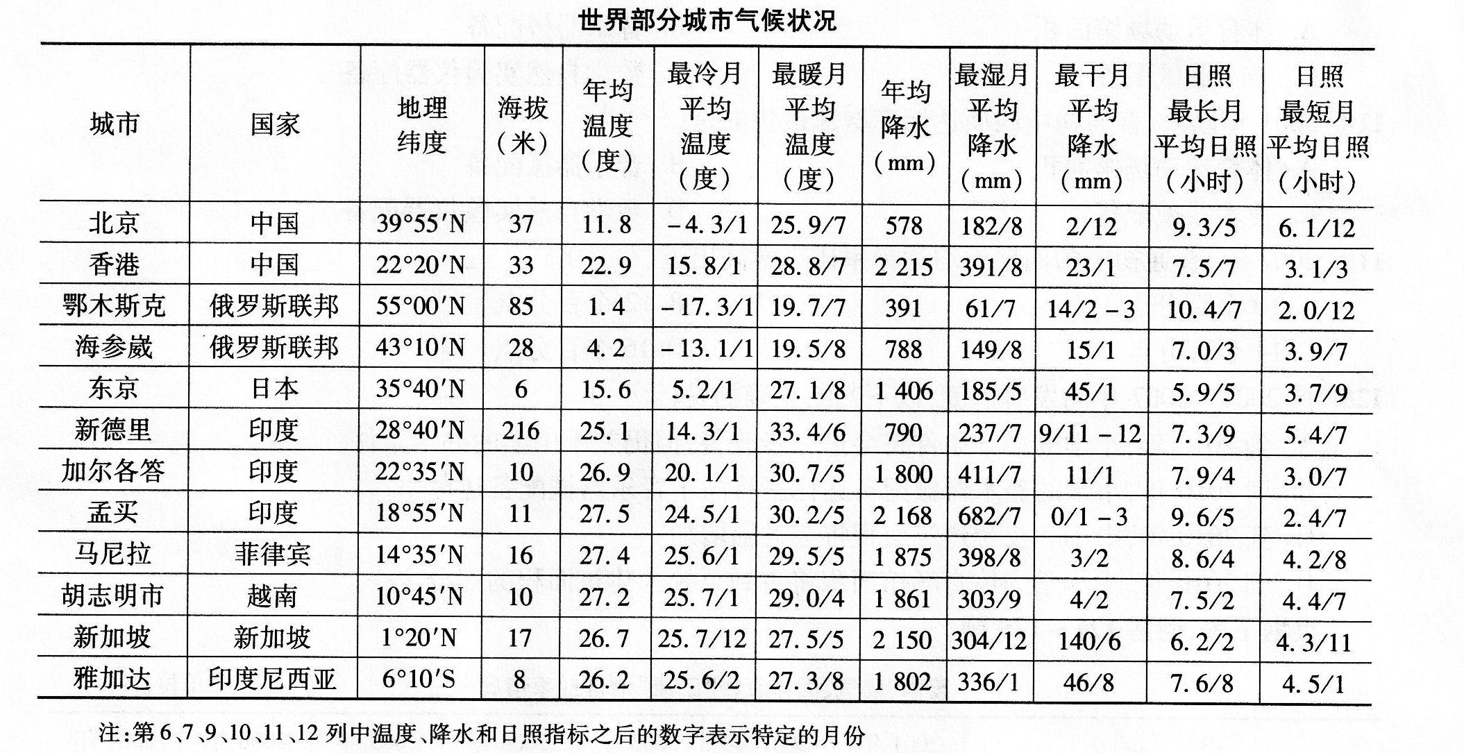 2015年国家公务员考试《行测》预测试题及答