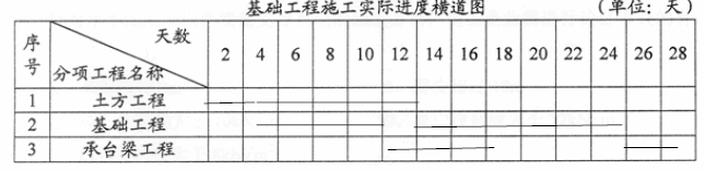 2014年二级建造师考试建筑工程典型案例题