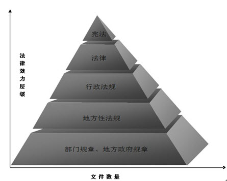 2014年法律法规与政策最新指导:招标投标法律
