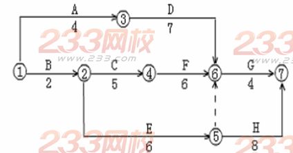 非时标双代号网络图与索赔相结合题型答题模板