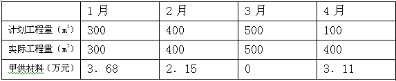 工程款结算相结合的题型答题模板