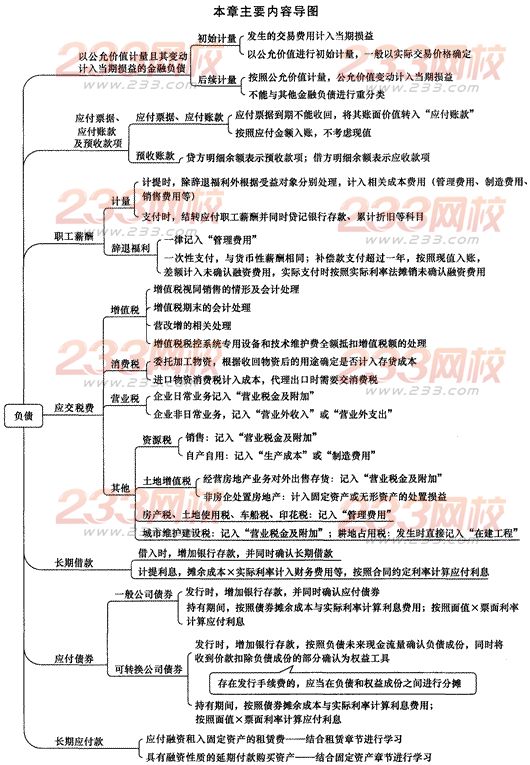 注会会计第9章教材变化:2014年注册会计师考