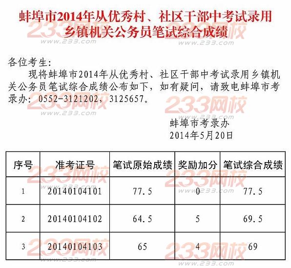 2014蚌埠市从优秀村、社区干部中考录乡镇机