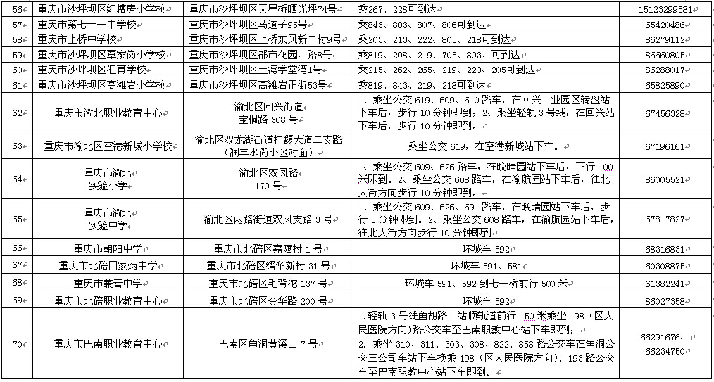 重庆2014二级建造师执业资格考试考点乘车线