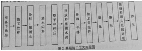 233网校2014年二级建造师公路工程真题及答案