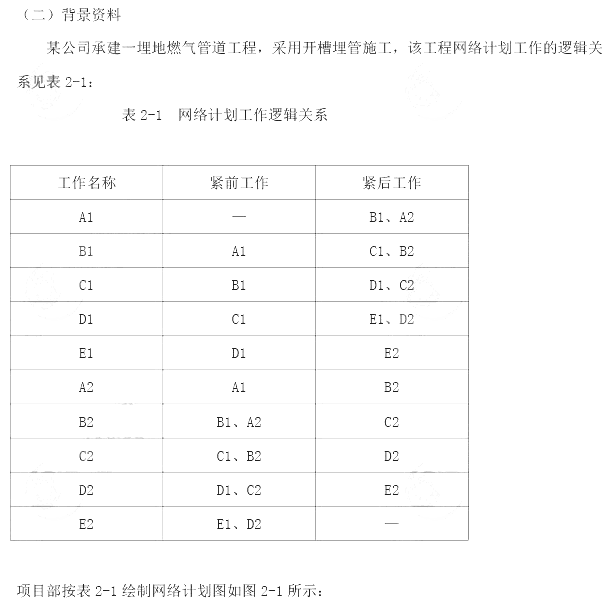 233网校2014年二级建造师市政工程真题及答案