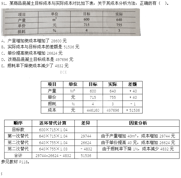 2014年二级建造师施工管理真题答案