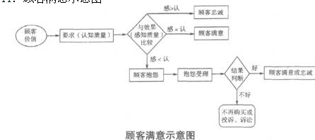 高级工程师_质量工程师收入
