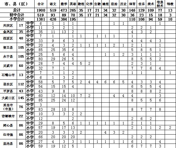 2014年宁夏特岗教师招聘简章-特岗教师-233网