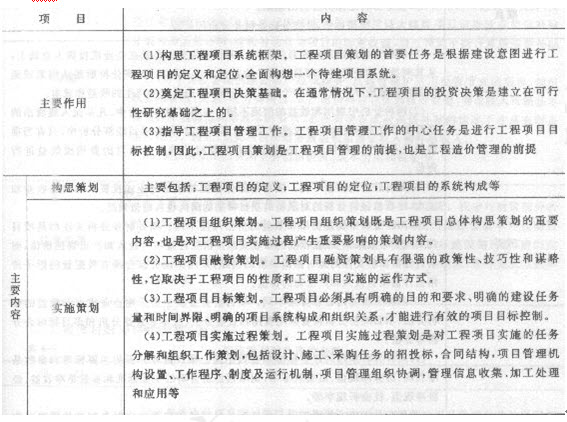 2014年工程建设全过程造价管理内容:决策阶段