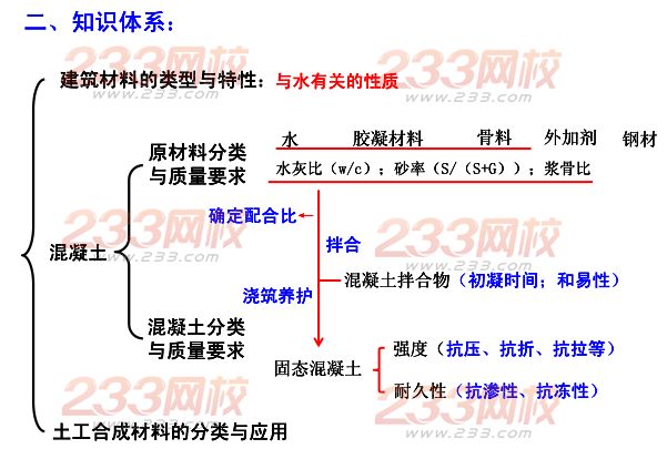 2015年二建《水利水电》考点狂背（三）