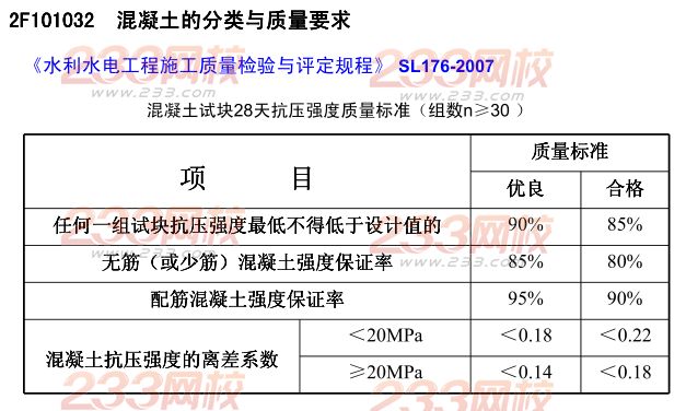 2015年二建《水利水电》考点狂背（三）