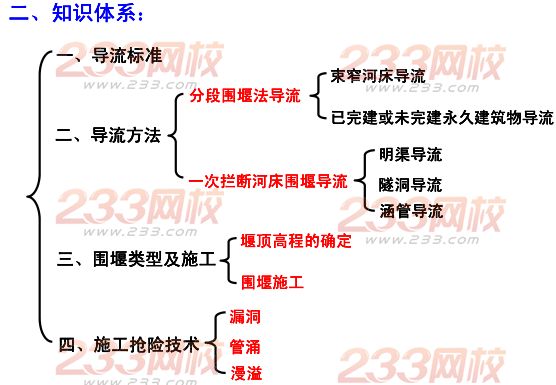 2015年二建《水利水电》考点狂背（四）