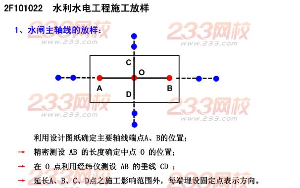 2015年二建《水利水电》考点狂背（二）