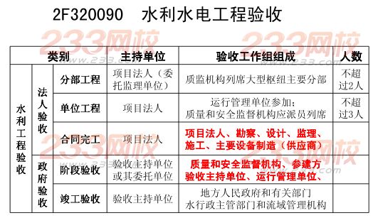 2015年二建《水利水电》考点狂背（十三）