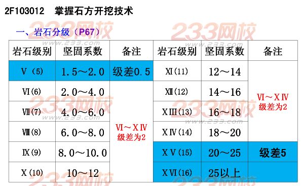 2015年二建《水利水电》考点狂背（五）