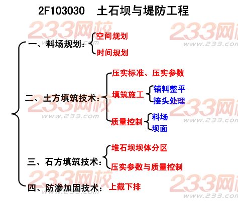 2015年二建《水利水电》考点狂背（六）