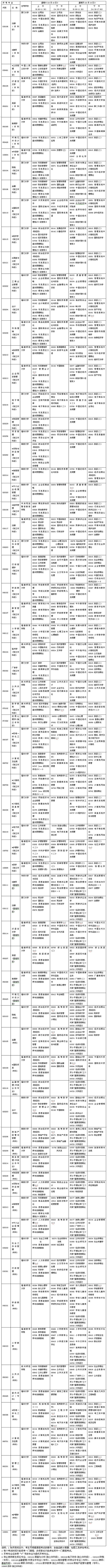 2014年10月福建自考课程考试安排表