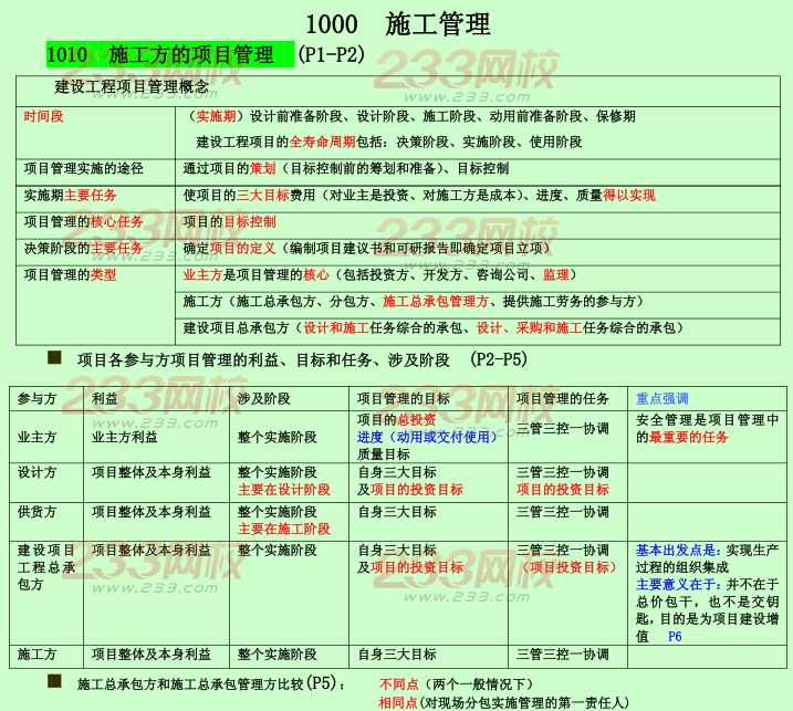 2015年二建《施工管理》考点狂背（一）