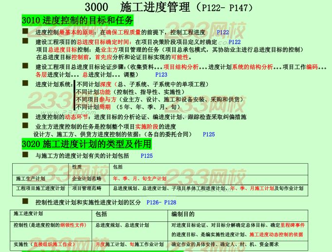 2015年二建《施工管理》考点狂背：施工进度管理