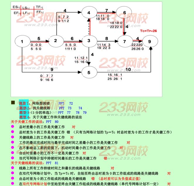 2015年二建《施工管理》考点狂背：施工进度管理