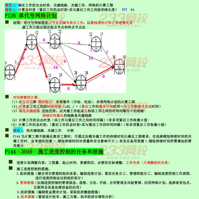 2015年二建《施工管理》考点狂背：施工进度管理