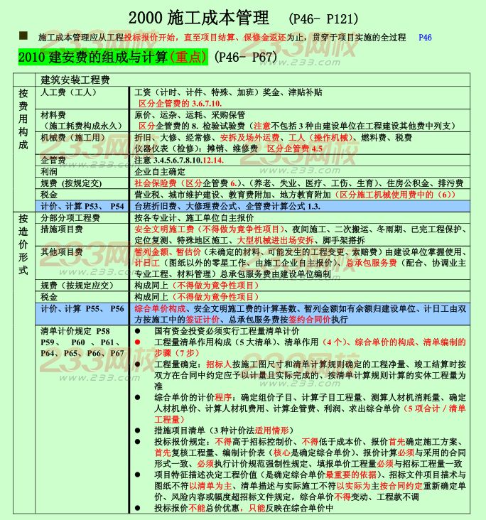 2015年二建《施工管理》考点狂背：施工成本管理