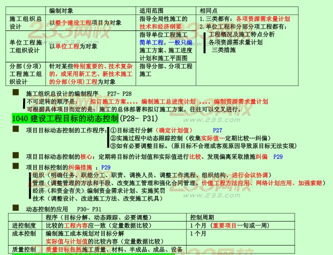 2015年二建《施工管理》考点狂背（一）