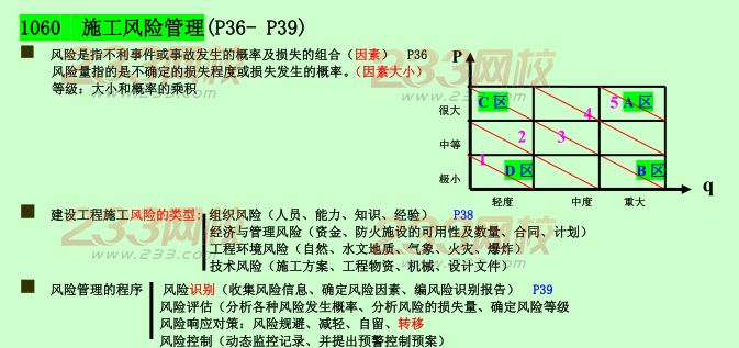 2015年二建《施工管理》考点狂背（一）