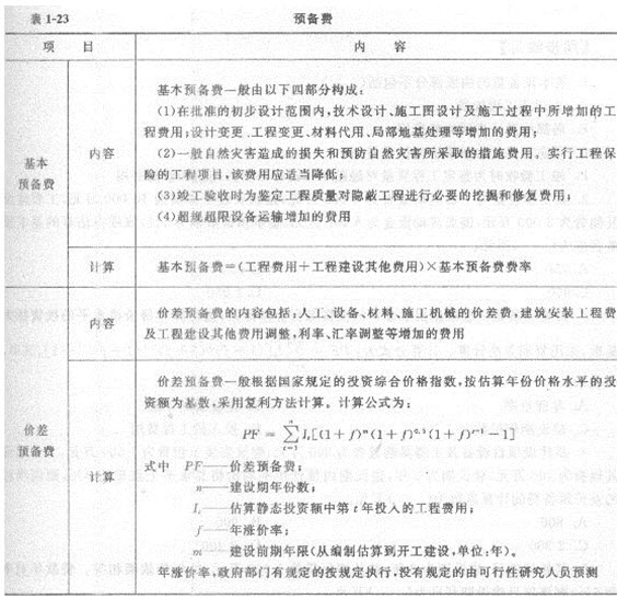 2014年工程计价建设工程造价构成:预备费和建