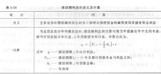 工程计价建设工程造价构成:预备费和建设期利