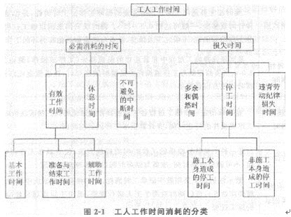 4年建筑安装工程人工、材料及机械台班定额消