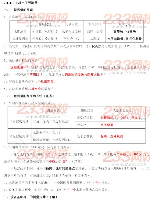 2015年二建《机电工程》考点狂背(一)