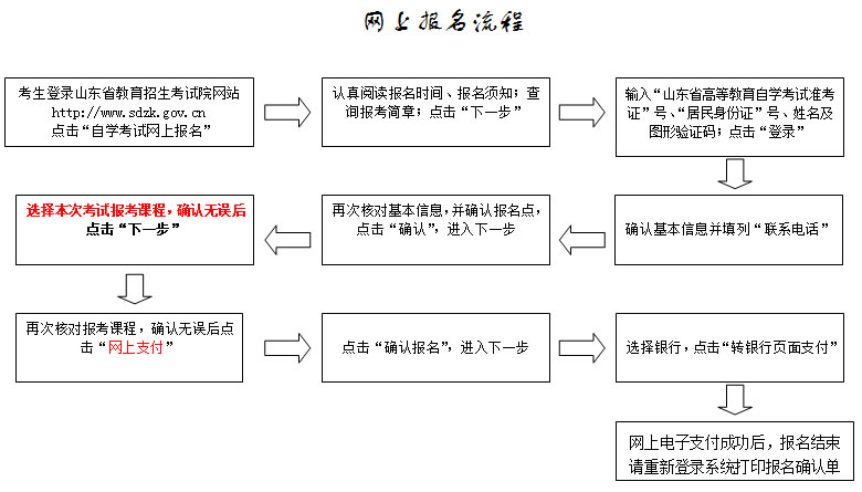 2014年山东自考网上报名流程-自学考试-233网
