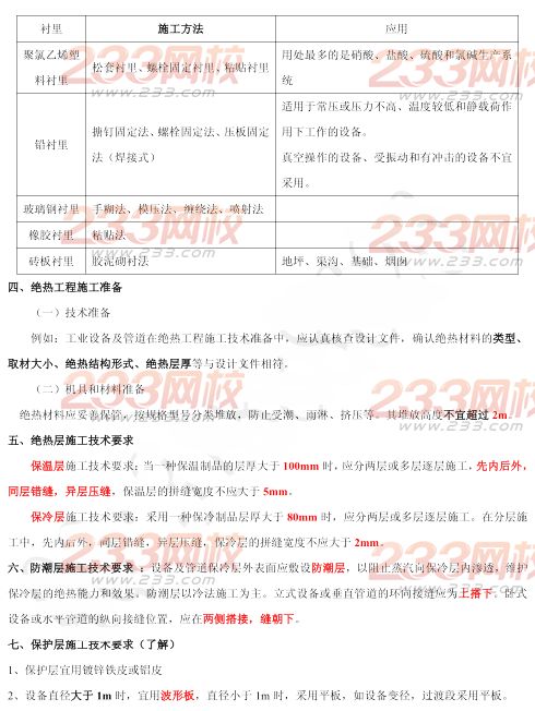 2015年二建《机电工程》考点狂背(七)