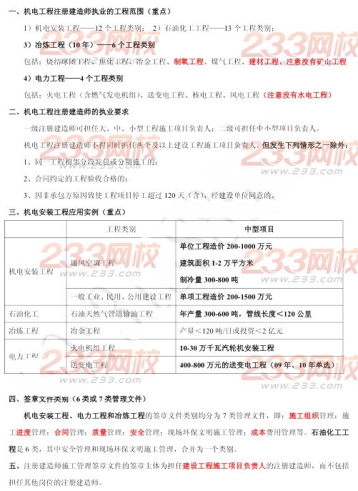 2015年二建《机电工程》考点狂背（八）