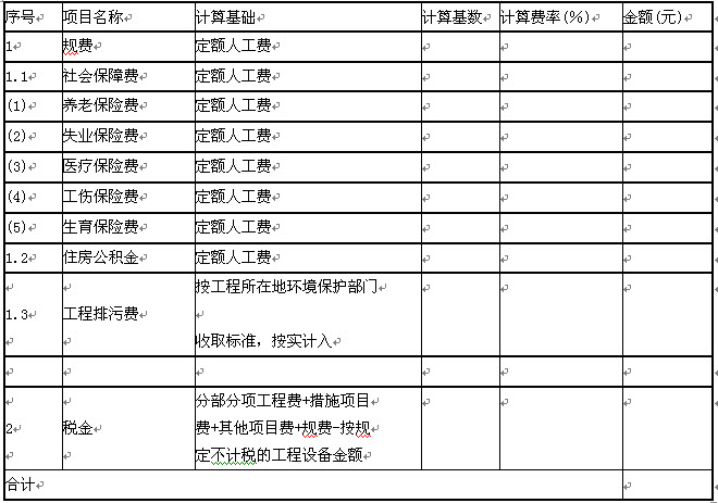 2014工程计价辅导精华：工程量清单计价与计量规范