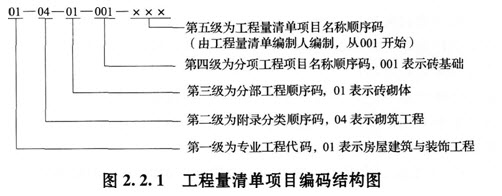 2014工程计价辅导精华:工程量清单计价与计量规范