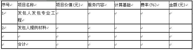 2014工程计价辅导精华：工程量清单计价与计量规范